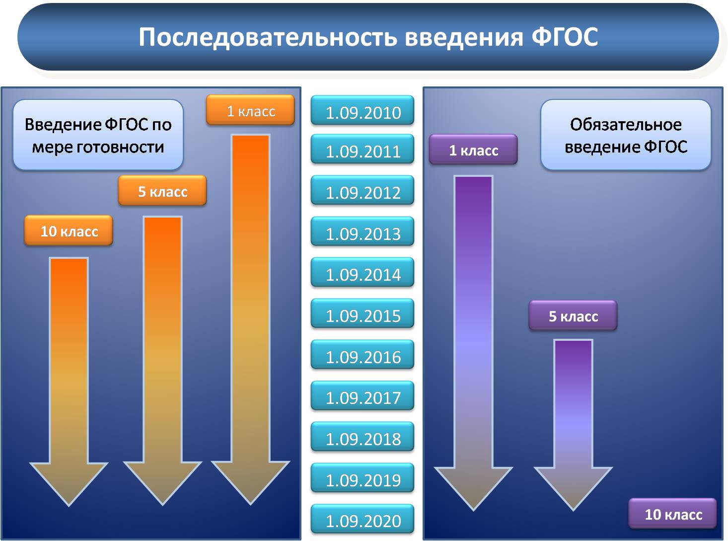 Образовательные стандарты » Лицeй №12 г.Стерлитамак РБ